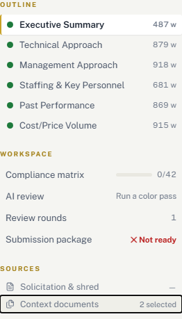The outline rail: six sections with green dots and word counts, then Compliance matrix, AI review, Review rounds, and Submission package, then Solicitation and shred and Context documents