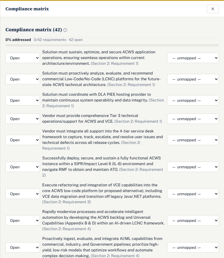 The Compliance matrix drawer: a coverage line reading 0 percent addressed, 42 requirements, and a row per requirement with a status select reading Open, the requirement text with its section reference, and an Addressed by section select