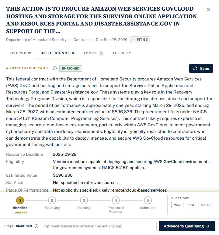 The Intelligence tab: AI-gathered details marked Enriched, a summary of the notice, response deadline, eligibility, estimated value, set-aside, and a Sync button
