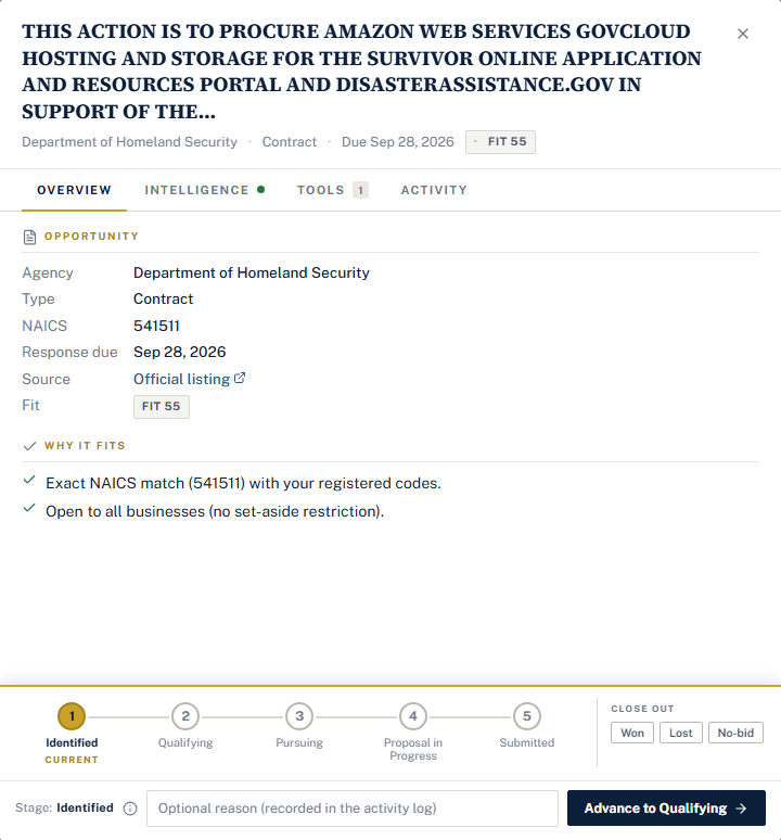 The pursuit drawer on the Overview tab: the opportunity title, agency, type, due date, and fit, the fact grid, the Why it fits list, and the stage dock pinned at the bottom